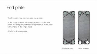 HFM Training-Product Basic: Different Plates of a Plate Heat Exchanger