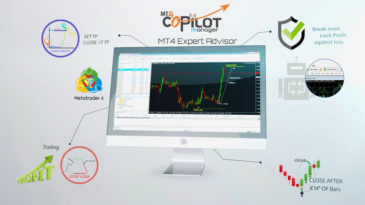 Fx Mena | CoPilot EA | Money Management Expert Advisor