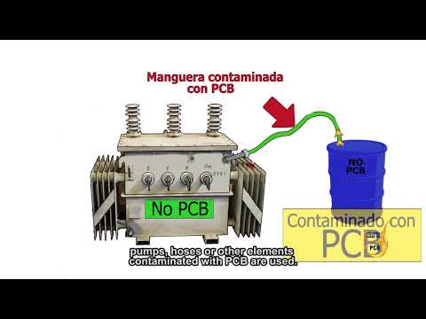 Video: ¿Cuáles son algunos ejemplos de contaminantes orgánicos?