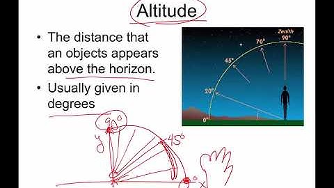 A 4 4 altitude and azimuth
