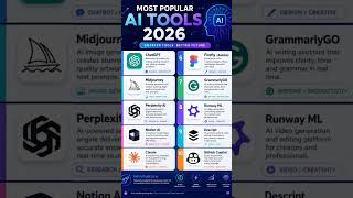 Most Popular AI Tools in 2026 #ai #aitools #youtube