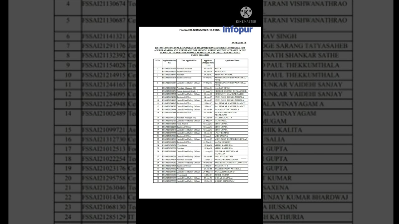 FSSAI Result 2022 Update.