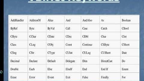 VB Net Tutorial Series Part 5 Variable in VB Net   YouTube