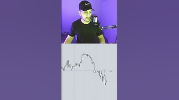 You NEED this indicator If you trade ICT concepts #daytrading