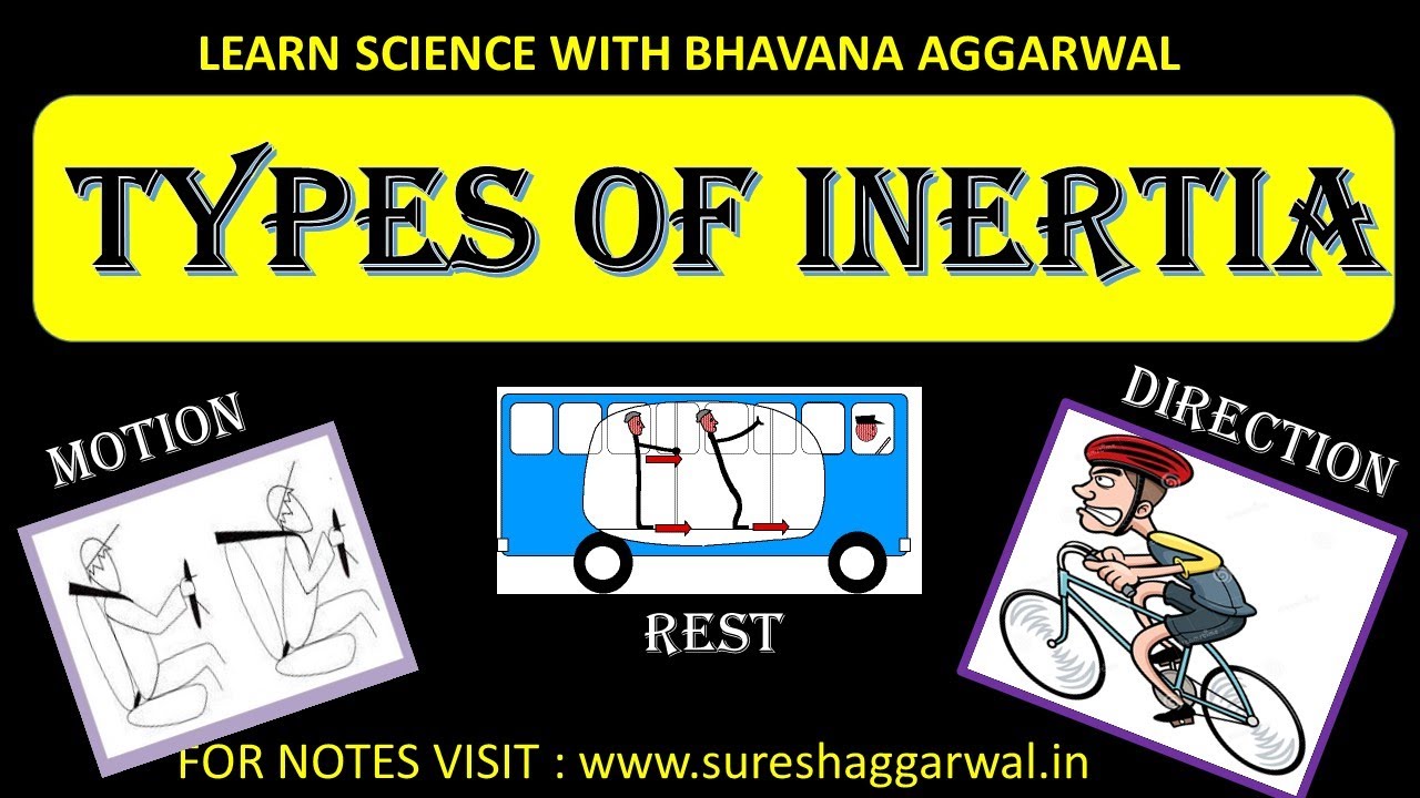 Types Of Inertia Inertia Of Rest Inertia Of Motion Inertia Of 