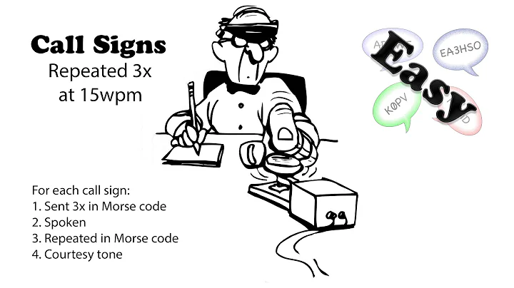 Easy Call Signs Repeated 3x 15wpm