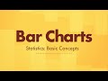 What is a bar chart