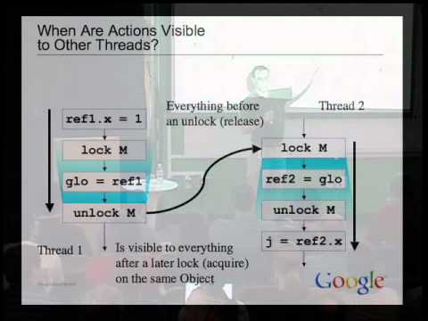 Advanced Topics In Programming Languages The Java Memory Model Youtube