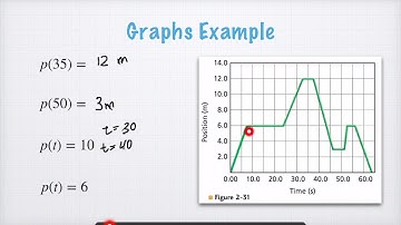 Math 1 Lesson 3.2 -- Function Notation Part 3