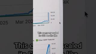 This company scaled its SEO results like these NYC skyscrapers and now it's crashing