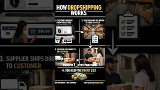 Understanding How dropshipping chain works  #dropshipping #OnlineBusiness #shopify #eccomerce #fyp