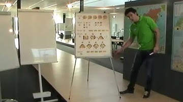 Flipchart 70 x 100 cm - Magnetic