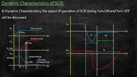 Dynamic Characteristics of SCR | Power Electronics | Lecture 13