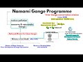 Namami Gange Project - World Bank&#39;s $400 million loan | Current Affairs UPSC, IAS, CDS, NDA, SSC CGL