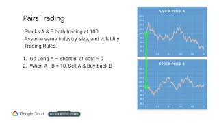 MLfT 1 : Wk 1.5.5 - Exchange and Statistical Arbitrage News