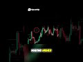 Fair Value Gaps & Structure Break #ethereum #shorts #trading #forex #crypto #smartmoneyconcepts