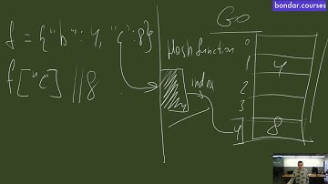 Хеш-таблиці