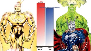 All Versions of SUPERMAN vs HULK & THOR – Power Level Comparison (2025)
