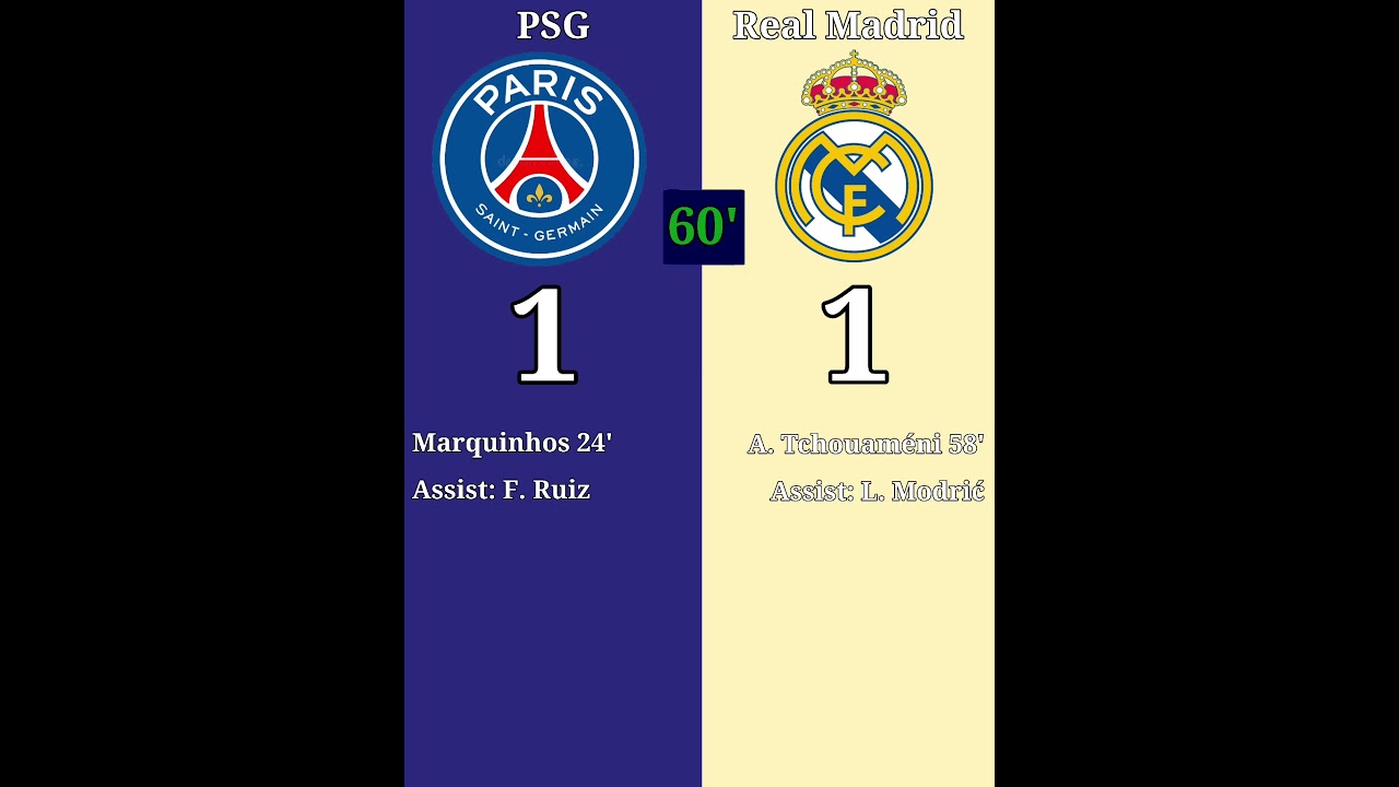 PSG vs Real Madrid cwc prediction