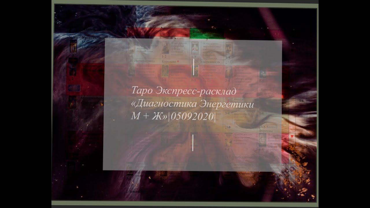 🧶Экспресс-расклад на Таро «Диагностика Энергетики М + Ж»|Energy Matrix 06092020|🔅
