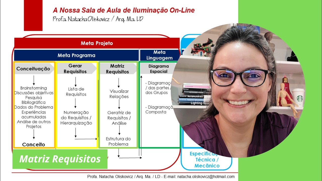 Visualizar as Relações e as Condicionantes de um Projeto de Iluminação