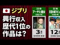 【ジブリ映画】興行収入の歴代ランキング（全23作品）【監督名・公開年を添えて】