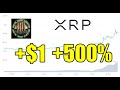 XRP Blasts Past $1 , +81% , +133% , +361% & Ripple SEC Revelation