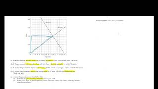 AP Microeconomics 2015 FRQ - Price Controls and Surplus Question Overview