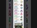 Five year plans and their time duration and of Indian economics,#fiveyearplans #notes #economynotes