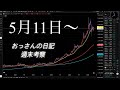 ゴールド、FX相場考察5月11日～