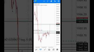 Initials jobless claims news trade #fundamental #ohlc #trading Initials jobless claims news trade #fundamental #ohlc #trading