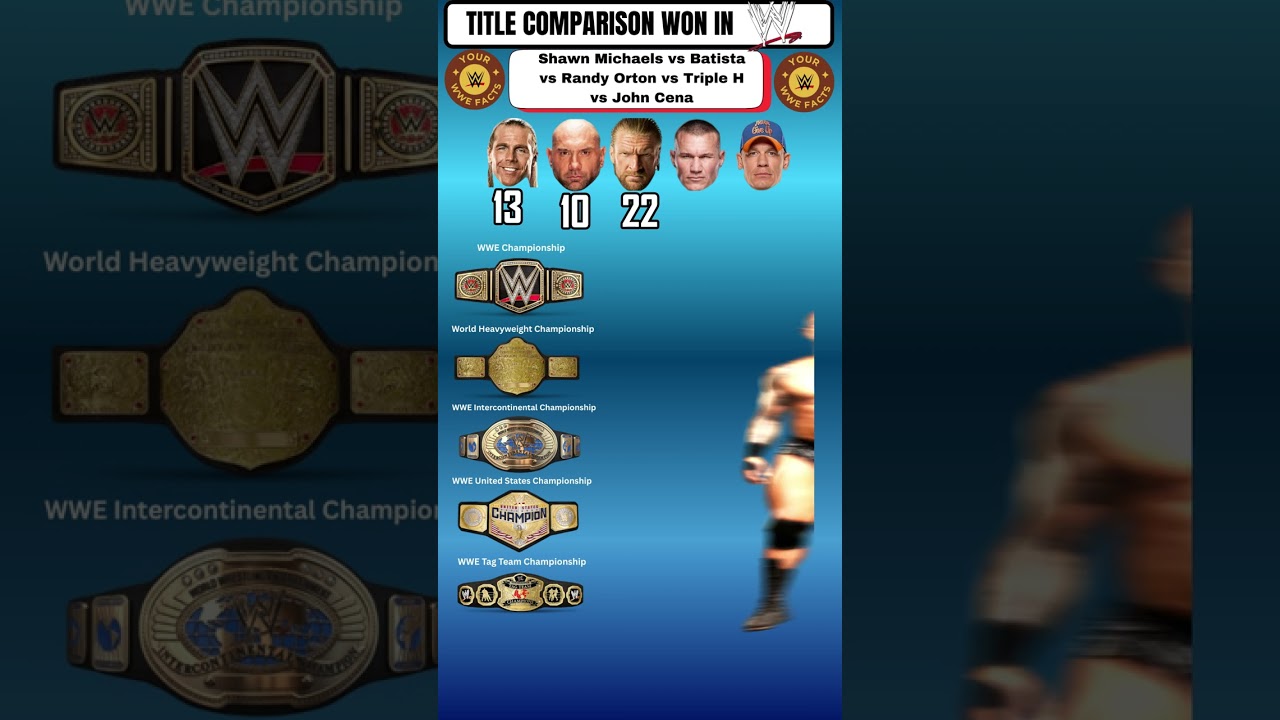 Shawn Michaels vs Batista vs Randy Orton vs Triple H vs John Cena | WWE Titles Compared