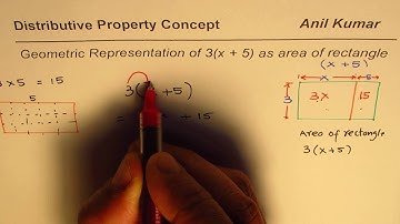 Geometric Connection of Distributive Property with Rectangle Area Concept