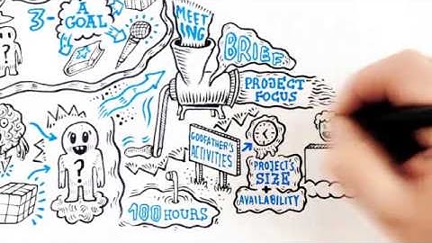 The Godfather Program at Momentum