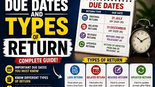 Due dates of filing ITR | Types of return | Income tax 