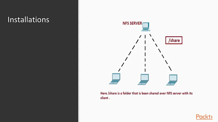 Troubleshooting Linux Administration : Network File System (NFS) | packtpub.com