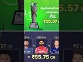 #आईपीएल टीम को सपोर्ट नहींमिलता#psl#दुनिया को सबसेबड़ी#शोएब अख्तर कोचौका दिया#🤔😎😎😈😈 trending short
