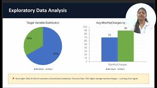 Synthetic Customer Churn Prediction Model