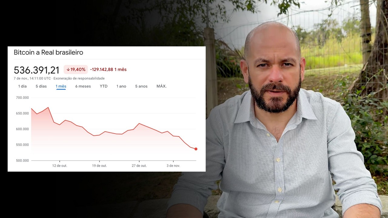 Queda do Bitcoin - O que REALMENTE Aconteceu