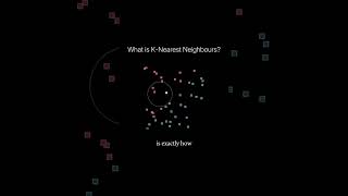 How K-Nearest Neighbors Actually Works? (Visual Guide) #machinelearning #shorts #viral