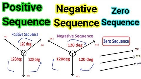 Positive sequence Negative sequence Zero sequence Symmetrical components in tamil