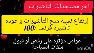 أخر مستجدات التأشيرات/إرتفاع نسبة منح التأشيرات/عودة تأشيرات ٪100/عوامل مؤثرة على رفض أو قبول ملفات