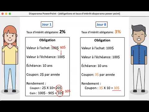 Vidéo: Les taux des bons du Trésor sont-ils annualisés ?