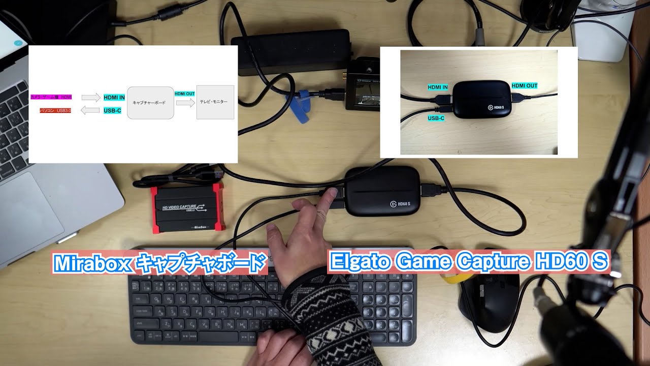 映像や画面が簡単に録画できるキャプチャーボードElgato Game Capture