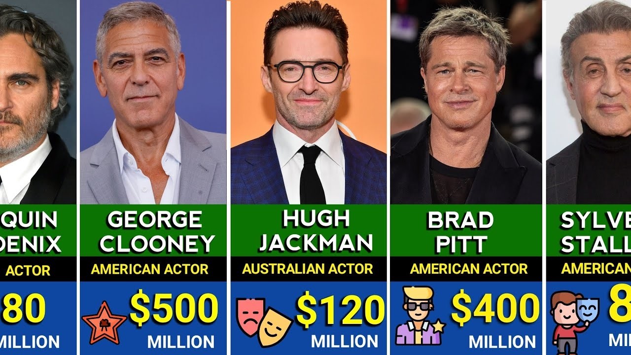 30 Highest-Paid Actors in the World – Who Secretly Earns More Than You Think?