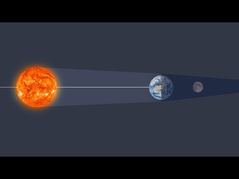 Video: Welche Position hat die Mondfinsternis?