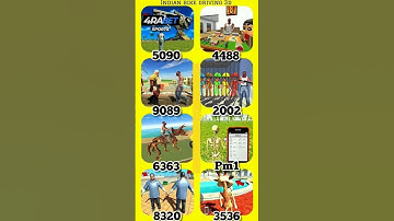 Real code 💥 Indian bike driving 3d all new cheat code update + plugin cheat code#shorts #video