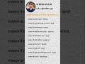 Rajasthan Gk | BSTC REET CET | important Questions #rajasthangk #gkquestion #reet #gk