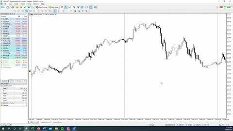 How I backtest my discretionary trading strategy for free - no fancy programs required