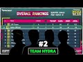 Team Hydra #2 In Nodwin Tournament Day 2 | Team Hydra Nodwin Tournament Highlights | Hydra Bholu